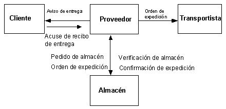 Este gráfico es explicado en el texto respectivo