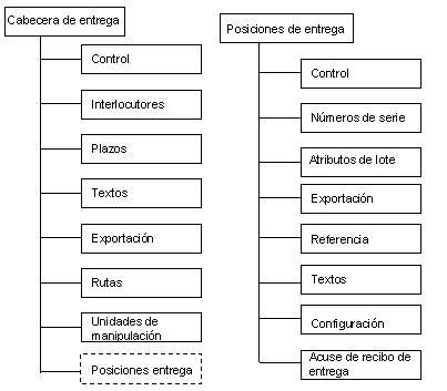Este gráfico es explicado en el texto respectivo