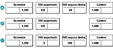 Este gr&aacute;fico es explicado en el texto respectivo