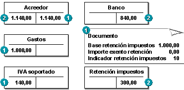 Este gr&aacute;fico es explicado en el texto respectivo