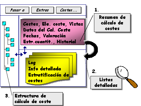 Este gr&aacute;fico es explicado en el texto respectivo