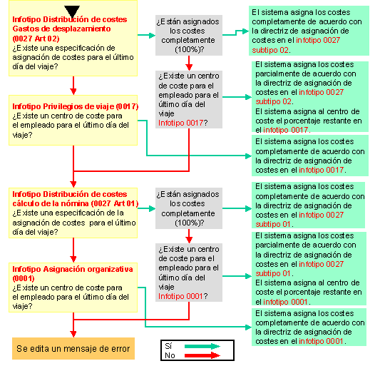 Este gr&aacute;fico es explicado en el texto respectivo