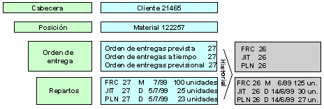 Este gr&aacute;fico es explicado en el texto respectivo
