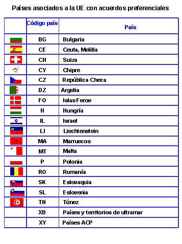 Este gr&aacute;fico es explicado en el texto respectivo