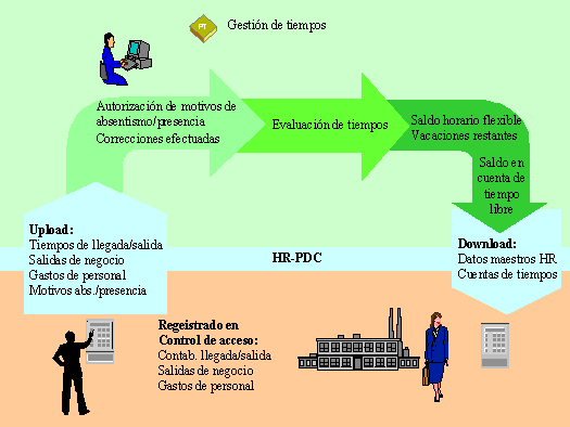 Este gr&aacute;fico es explicado en el texto respectivo