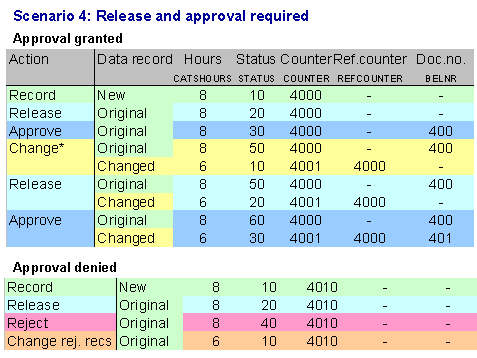 Este gr&aacute;fico es explicado en el texto respectivo