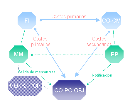 Este gr&aacute;fico es explicado en el texto respectivo