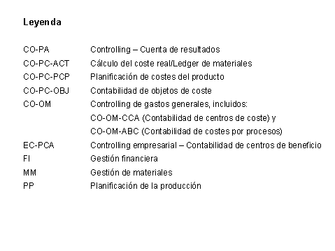 Este gr&aacute;fico es explicado en el texto respectivo