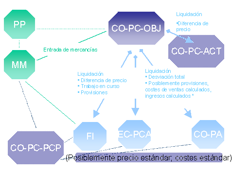 Este gr&aacute;fico es explicado en el texto respectivo