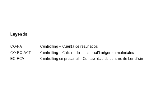 Este gr&aacute;fico es explicado en el texto respectivo