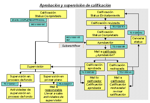 Este gr&aacute;fico es explicado en el texto respectivo