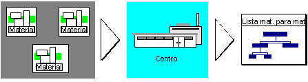 Este gráfico es explicado en el texto respectivo