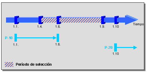 Este gráfico es explicado en el texto respectivo