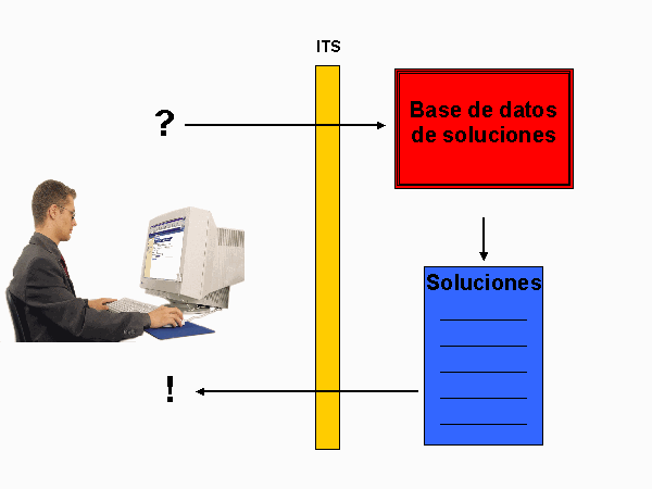 Este gr&aacute;fico es explicado en el texto respectivo