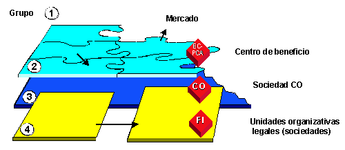 Este gr&aacute;fico es explicado en el texto respectivo