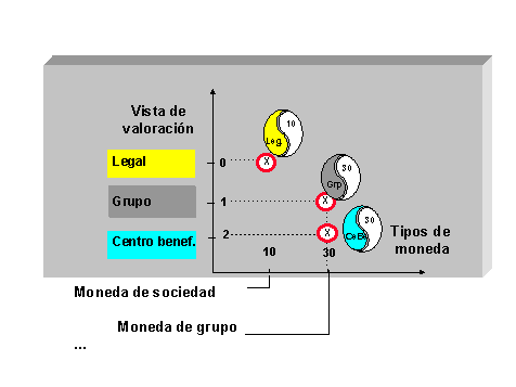 Este gr&aacute;fico es explicado en el texto respectivo