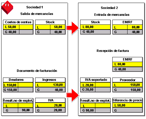 Este gr&aacute;fico es explicado en el texto respectivo