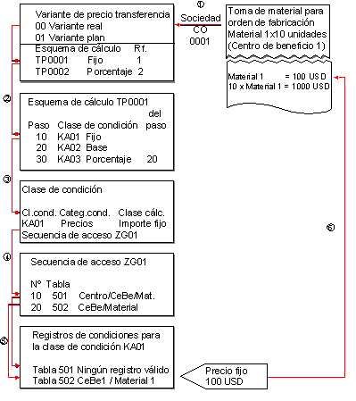 Este gr&aacute;fico es explicado en el texto respectivo