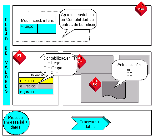 Este gr&aacute;fico es explicado en el texto respectivo
