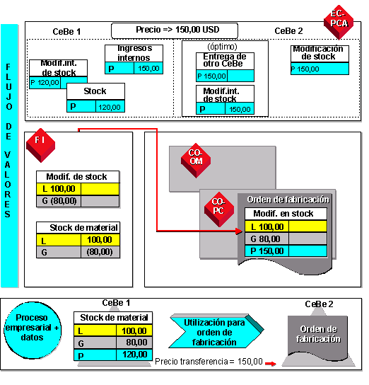 Este gr&aacute;fico es explicado en el texto respectivo