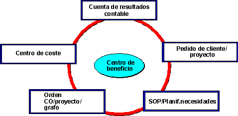 Este gr&aacute;fico es explicado en el texto respectivo