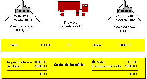 Este gr&aacute;fico es explicado en el texto respectivo