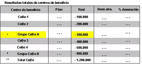 Este gr&aacute;fico es explicado en el texto respectivo
