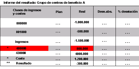 Este gr&aacute;fico es explicado en el texto respectivo