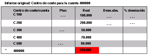 Este gr&aacute;fico es explicado en el texto respectivo