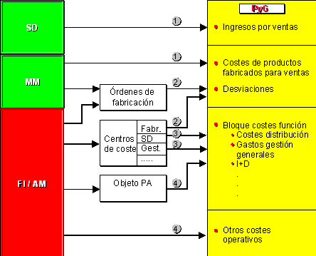 Este gr&aacute;fico es explicado en el texto respectivo