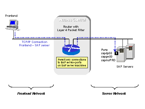 This graphic is explained in the accompanying text