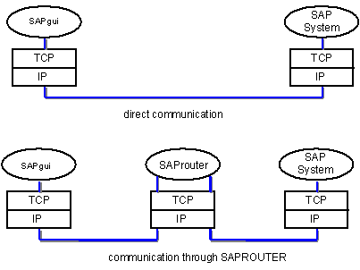 This graphic is explained in the accompanying text