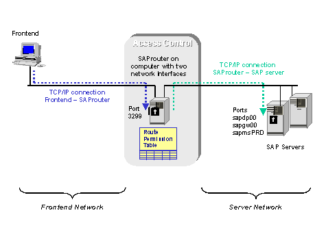 This graphic is explained in the accompanying text