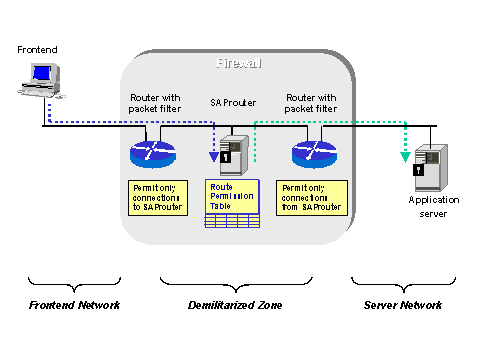 This graphic is explained in the accompanying text