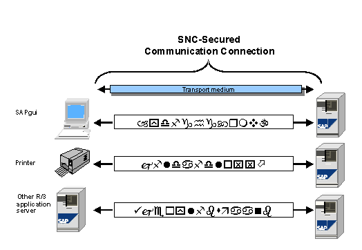 This graphic is explained in the accompanying text