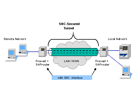 This graphic is explained in the accompanying text