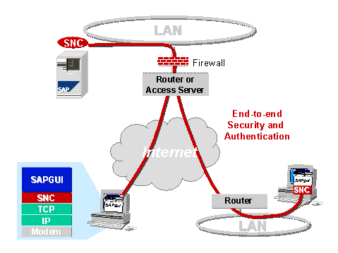 This graphic is explained in the accompanying text