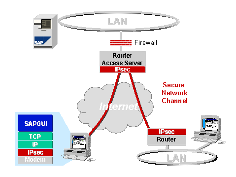 This graphic is explained in the accompanying text
