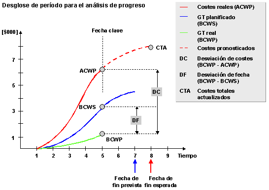 Este gr&aacute;fico es explicado en el texto respectivo