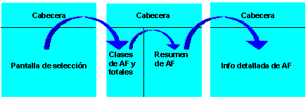 Este gráfico es explicado en el texto respectivo