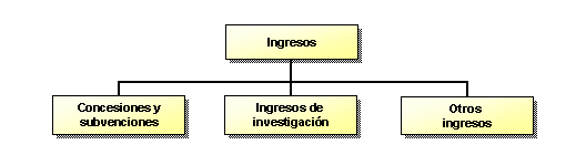 Este gr&aacute;fico es explicado en el texto respectivo