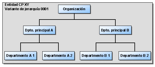 Este gr&aacute;fico es explicado en el texto respectivo