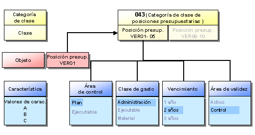 Este gr&aacute;fico es explicado en el texto respectivo