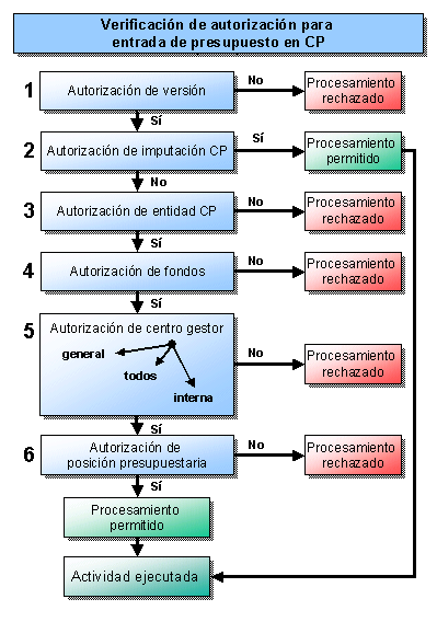 Este gr&aacute;fico es explicado en el texto respectivo