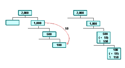 Este gráfico es explicado en el texto respectivo