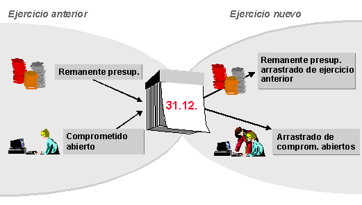 Este gr&aacute;fico es explicado en el texto respectivo