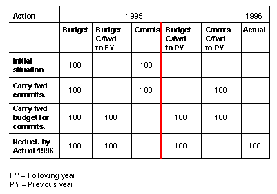 Este gr&aacute;fico es explicado en el texto respectivo