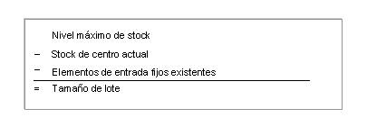 Este gráfico es explicado en el texto respectivo