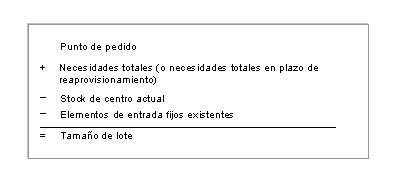 Este gráfico es explicado en el texto respectivo