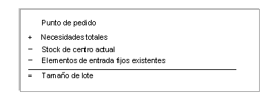 Este gráfico es explicado en el texto respectivo